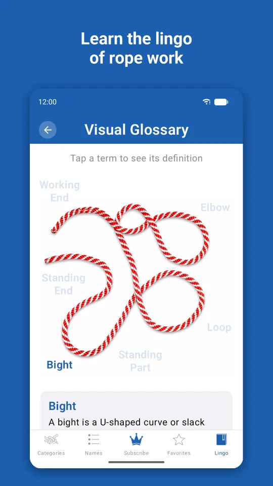 The Visual Glossary labelling the parts of a rope